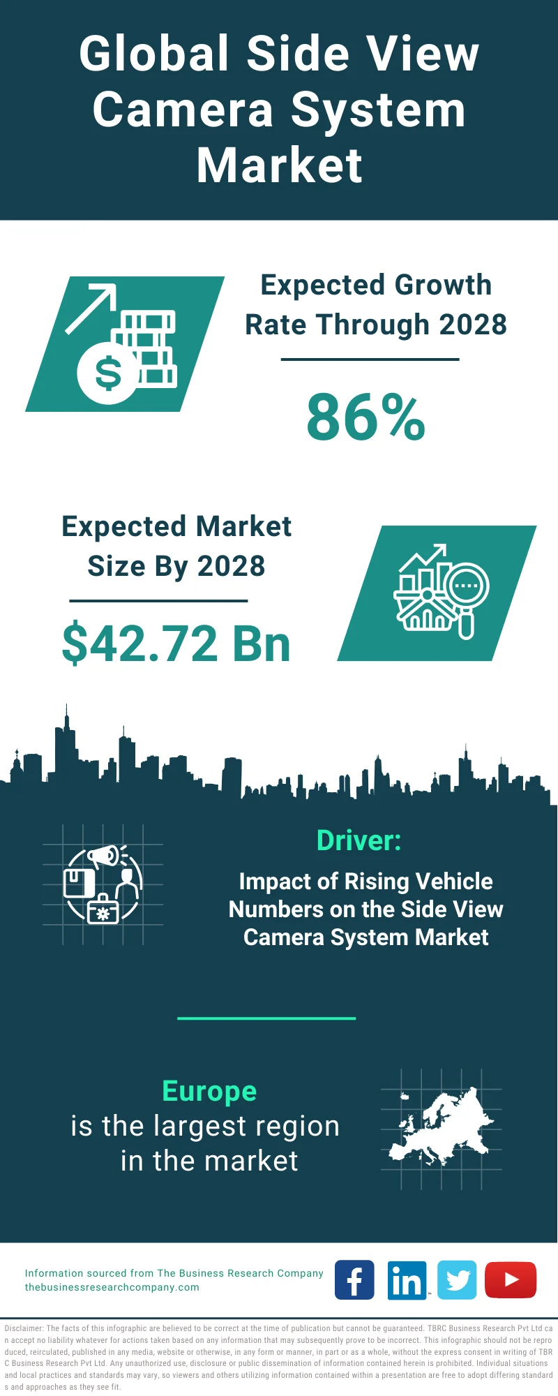 Side View Camera System Global Market Report 2024