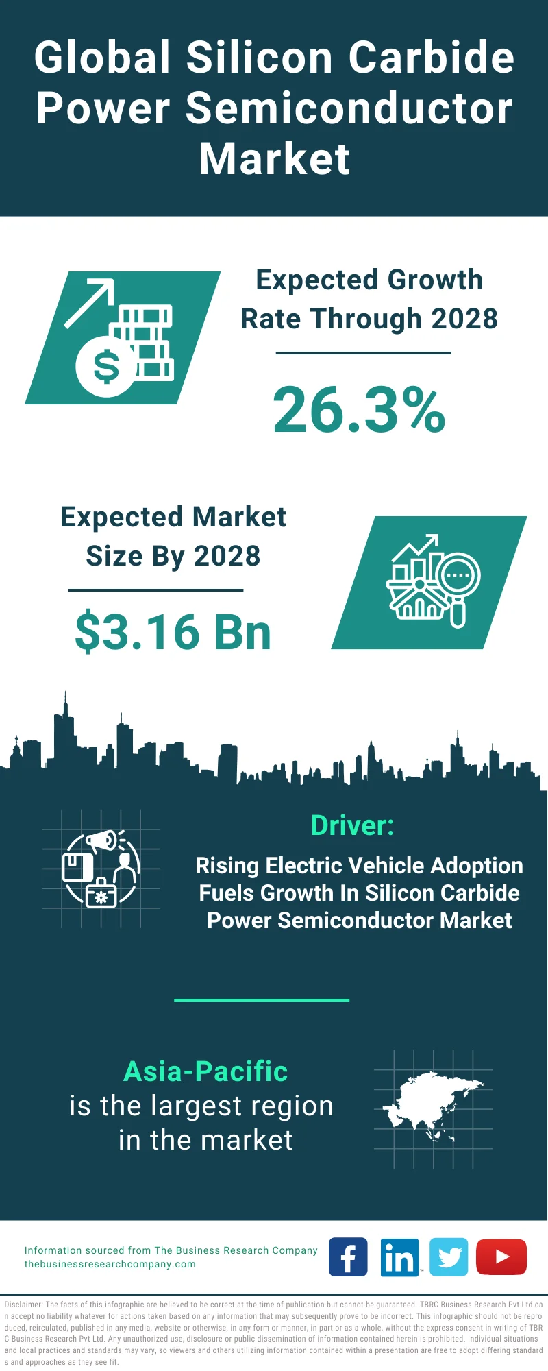 Silicon Carbide Power Semiconductor Global Market Report 2024 