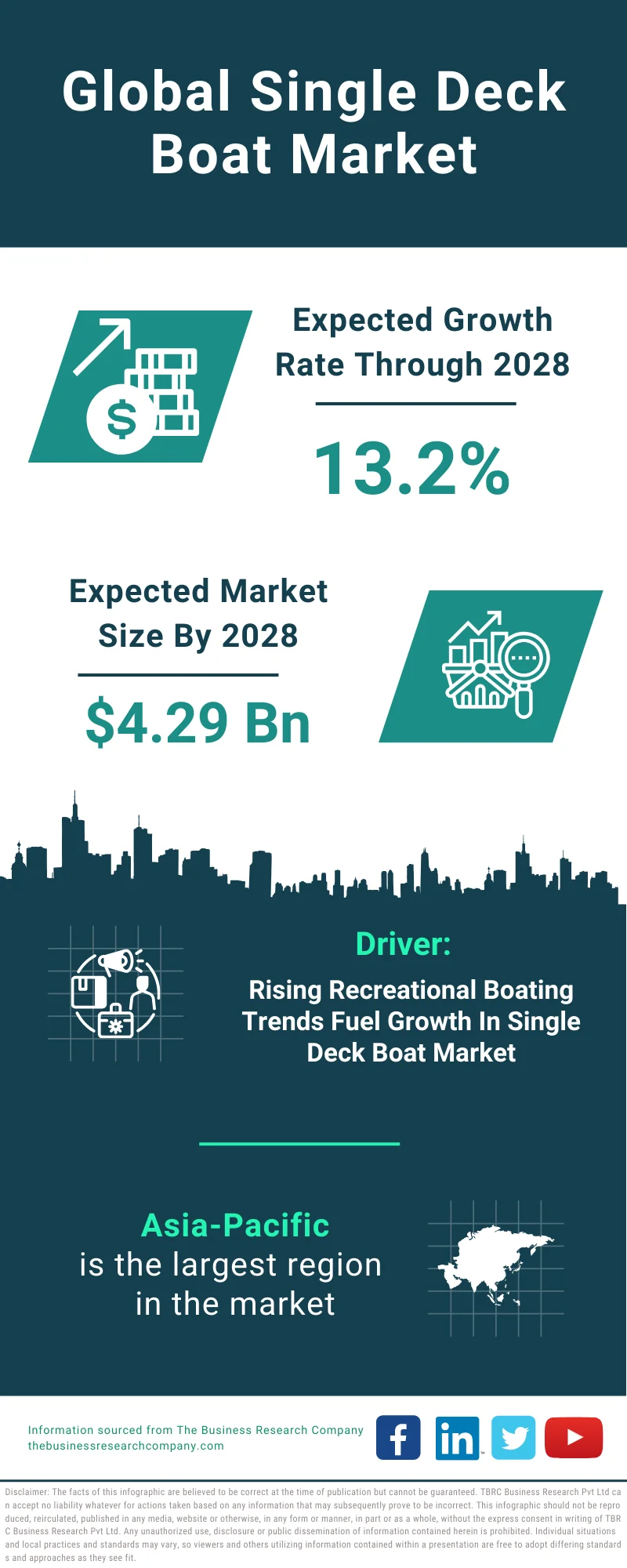 Single Deck Boat Global Market Report 2024