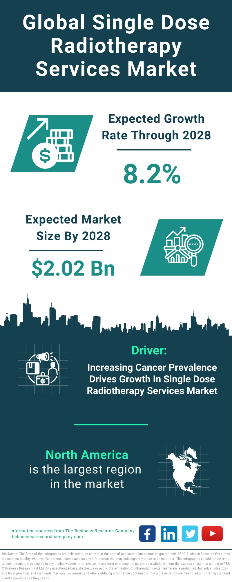 Single Dose Radiotherapy Services Global Market Report 2024