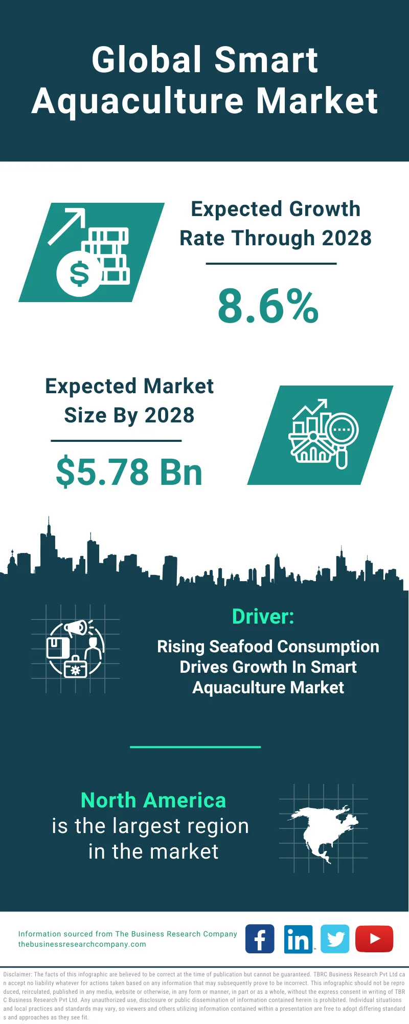 Smart Aquaculture Global Market Report 2024