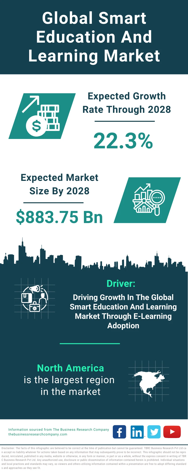 Smart Education And Learning Global Market Report 2024