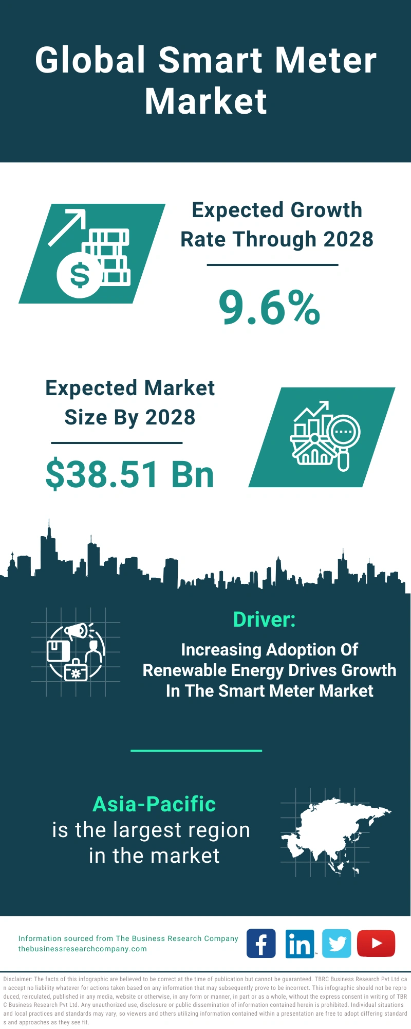 Global Smart Meter Market Infographic