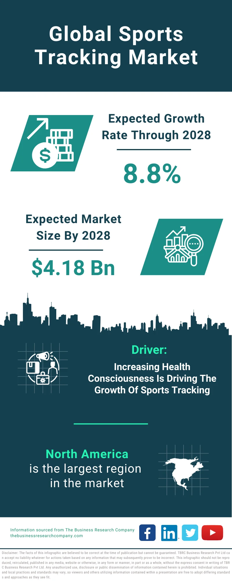 Sports Tracking Global Market Report 2024