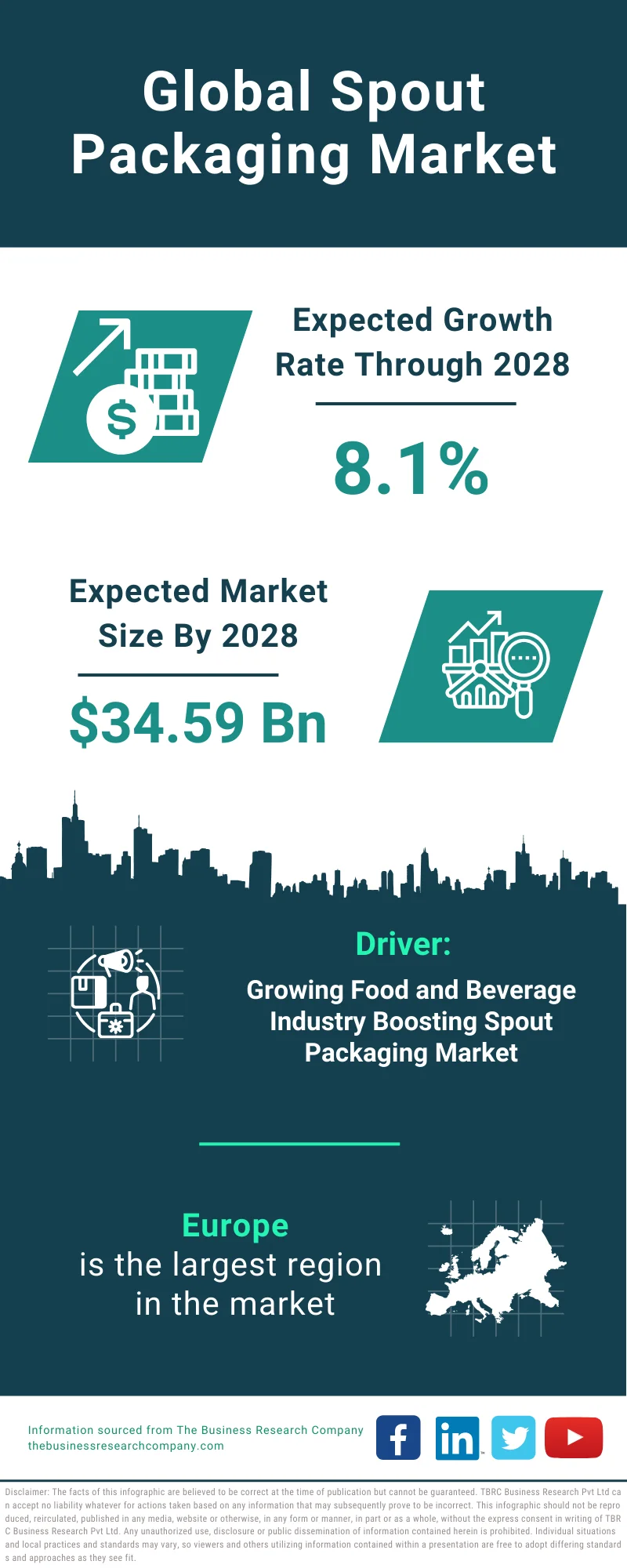 Spout Packaging Global Market Report 2024