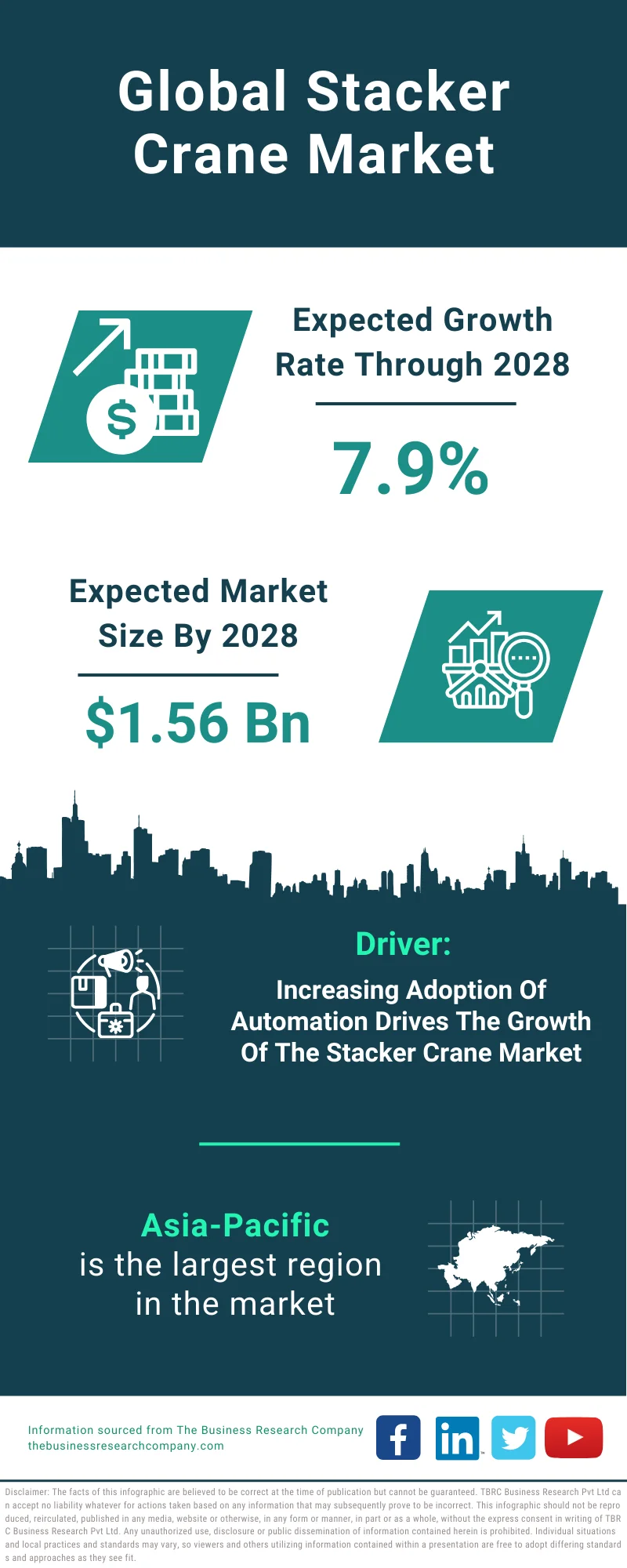 Stacker Crane Global Market Report 2024 