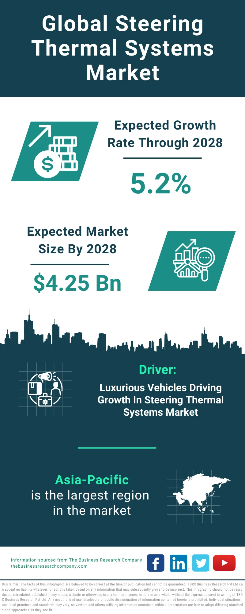 Steering Thermal Systems Global Market Report 2024