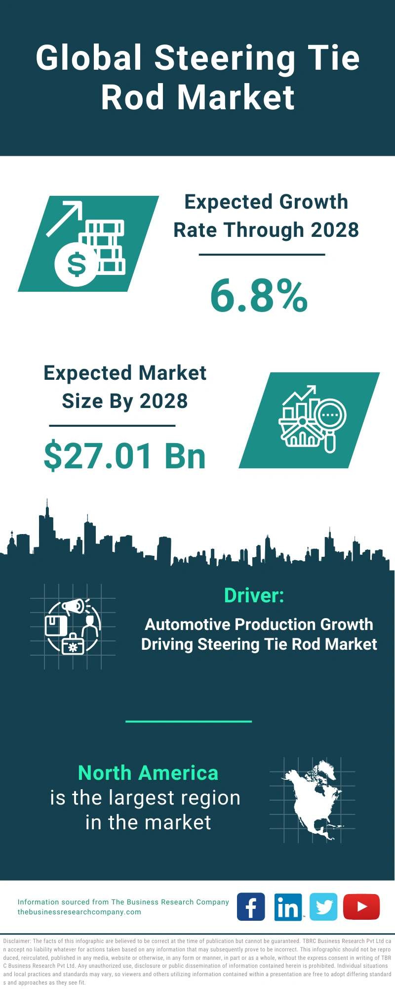 Global Steering Tie Rod Market Infographic