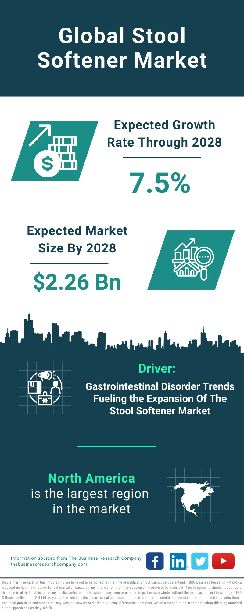 Stool Softener Global Market Report 2024