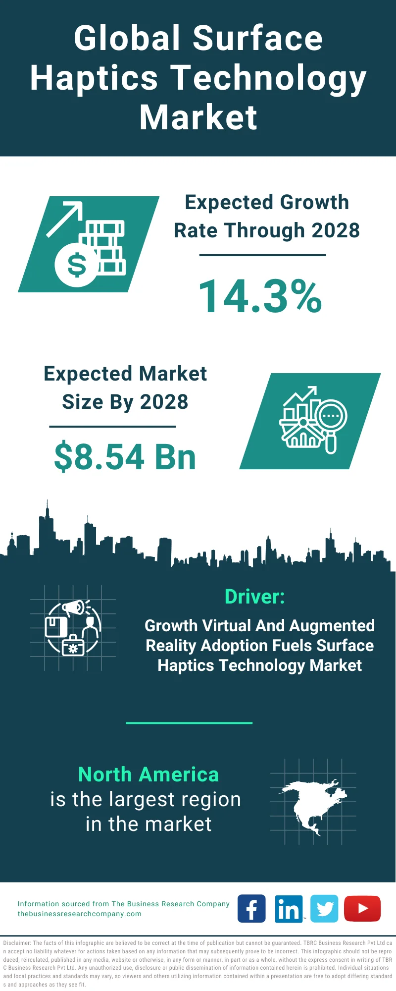 Surface Haptics Technology Global Market Report 2024