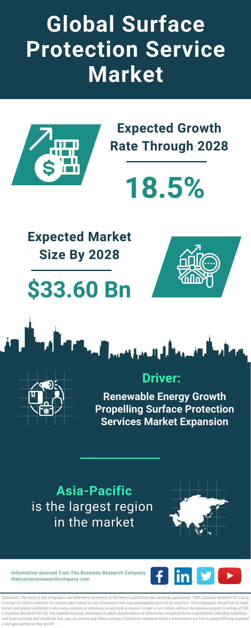 Surface Protection Service Global Market Report 2024