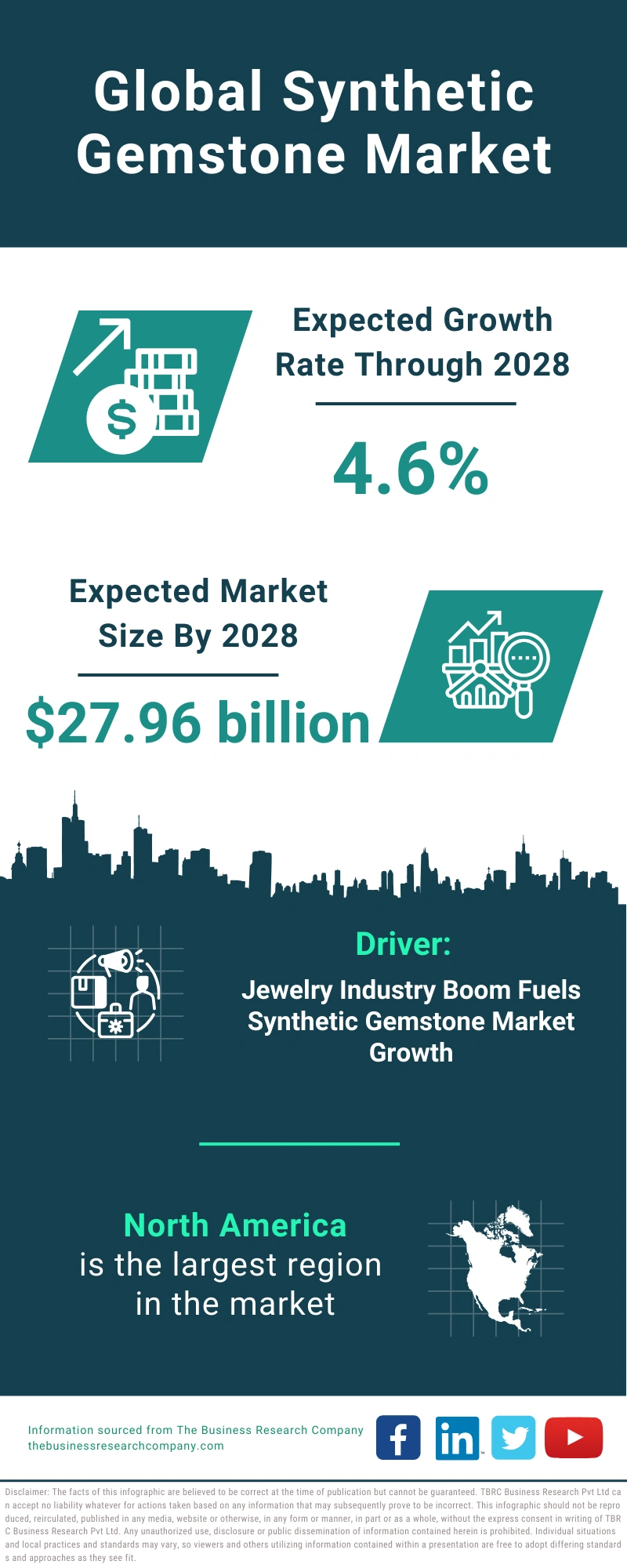 Global Synthetic Gemstone Market Infographic