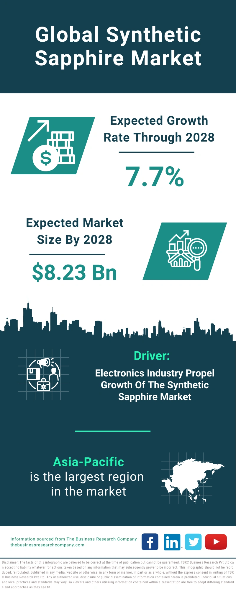 Global Synthetic Sapphire Market Infographic