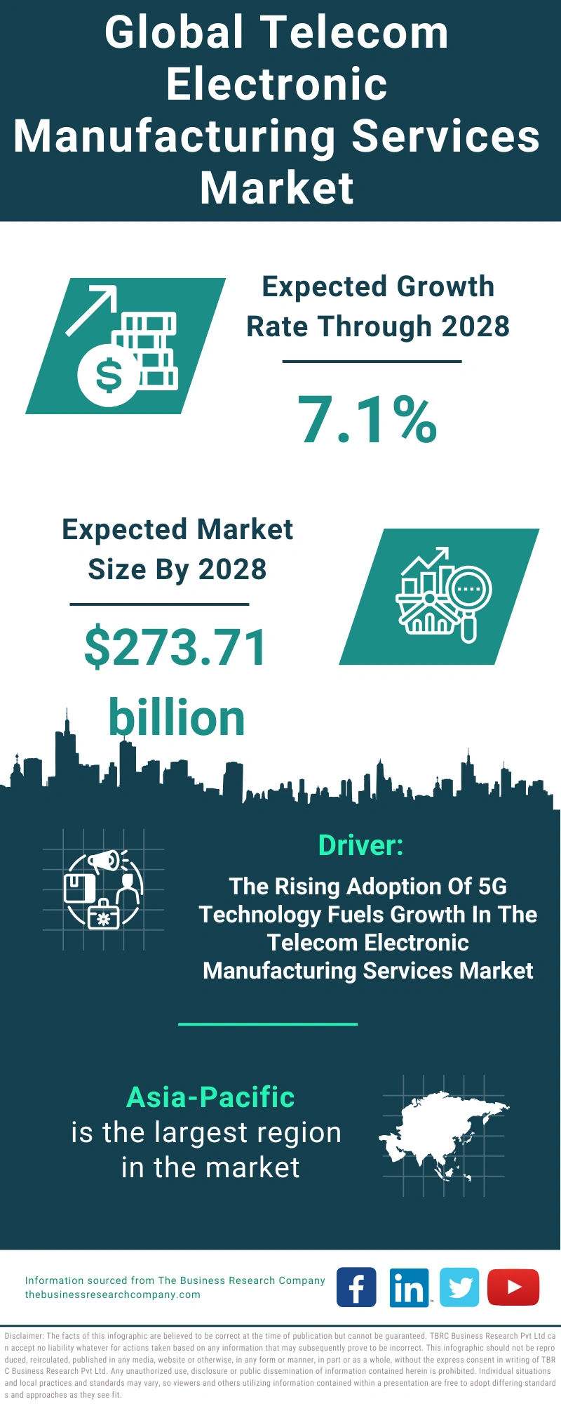 Global Telecom Electronic Manufacturing Services Market Infographic