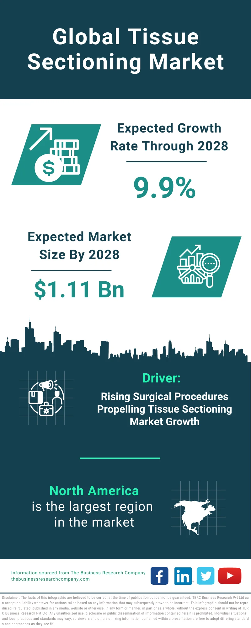 Tissue Sectioning Global Market Report 2024