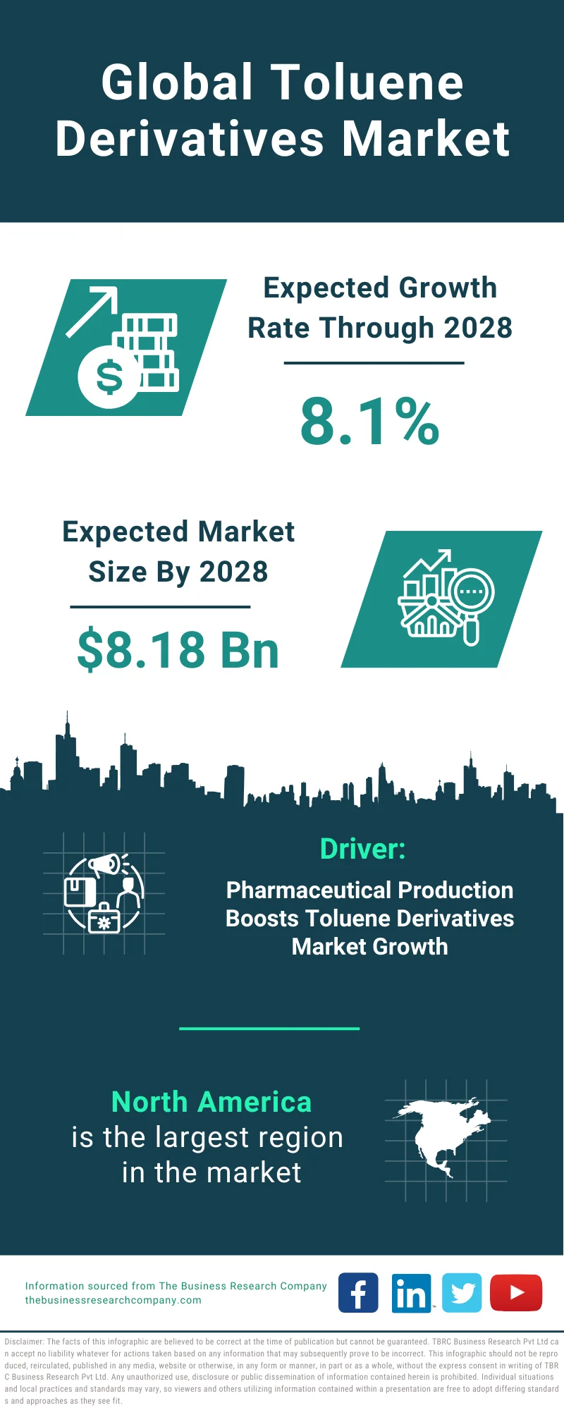 Toluene Derivatives Global Market Report 2024