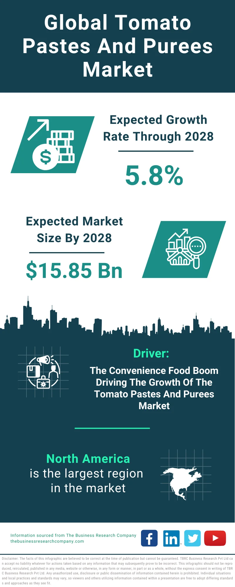 Tomato Pastes And Purees Global Market Report 2024