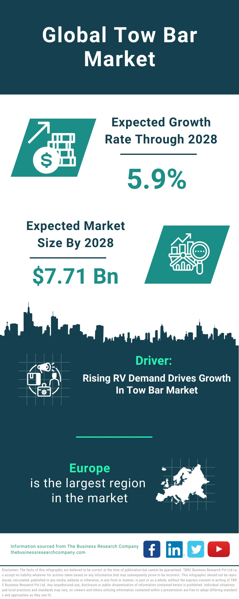 Tow Bar Global Market Report 2024