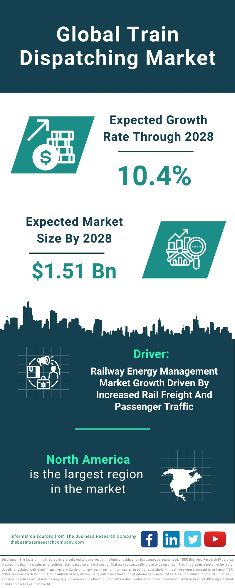 Train Dispatching Global Market Report 2024