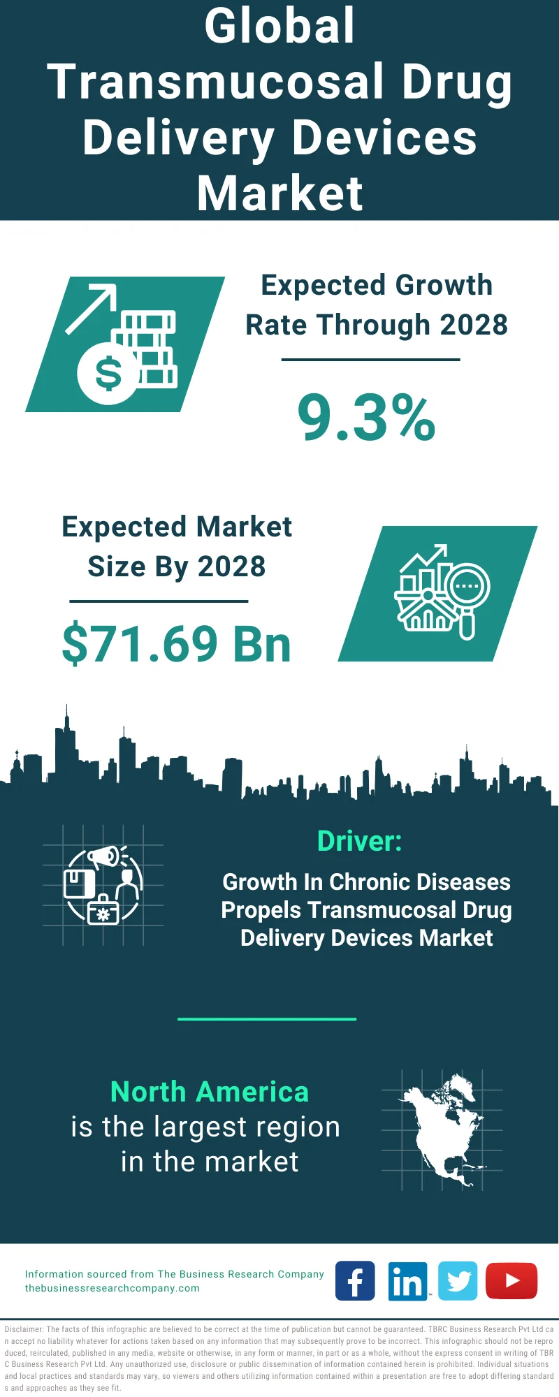 Transmucosal Drug Delivery Devices Global Market Report 2024