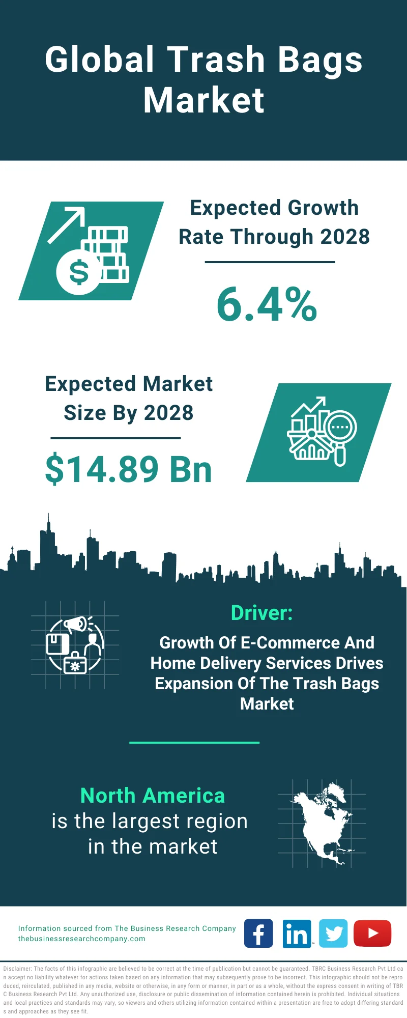 Trash Bags Global Market Report 2024