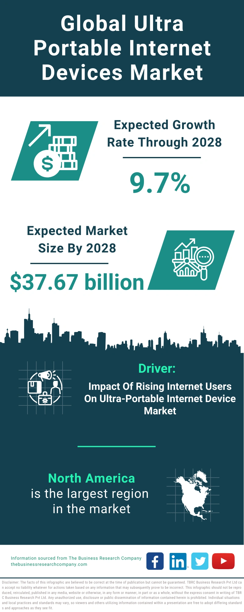 Global Ultra Portable Internet Devices Market Infographic