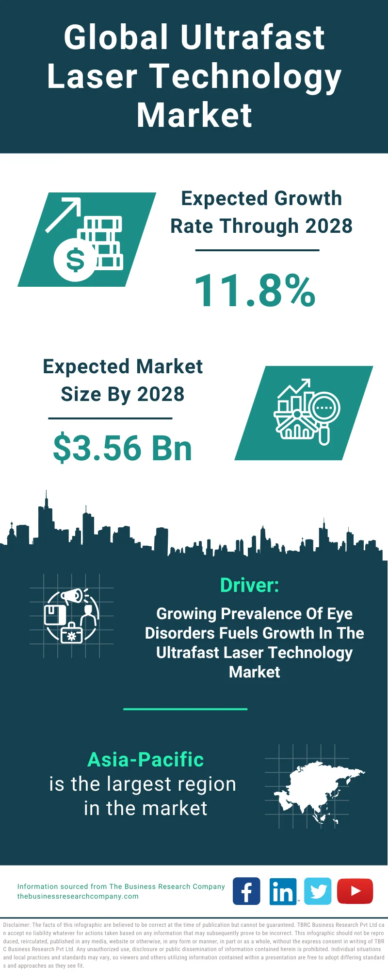 Ultrafast Laser Technology Global Market Report 2024