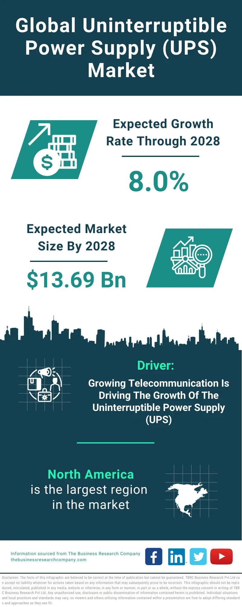 Uninterruptible Power Supply (UPS) Global Market Report 2024