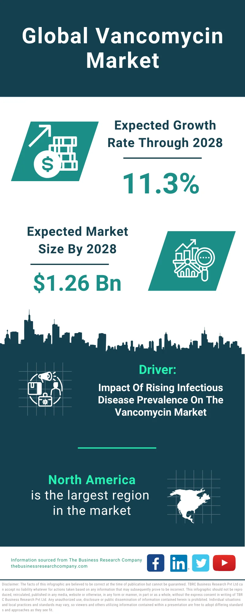 Vancomycin Global Market Report 2024