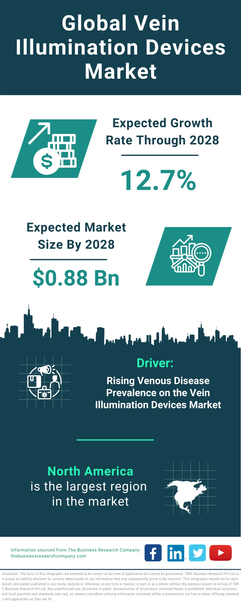 Vein Illumination Devices Global Market Report 2024