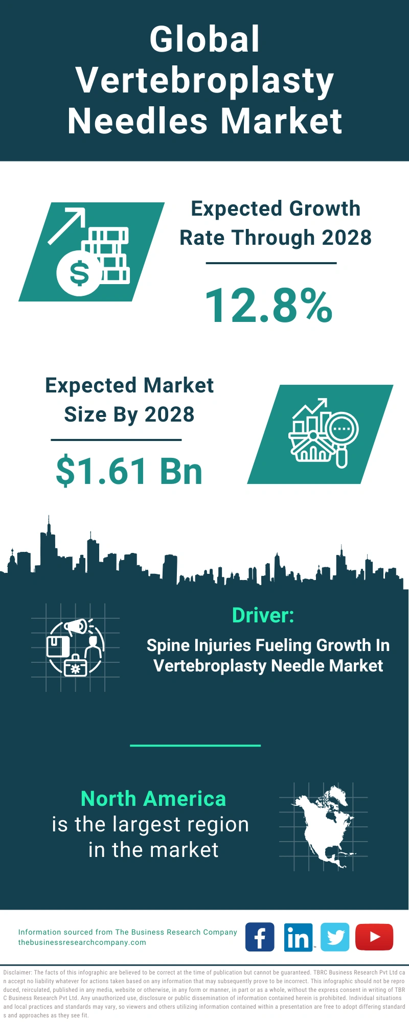 Global Vertebroplasty Needles Market Infographic