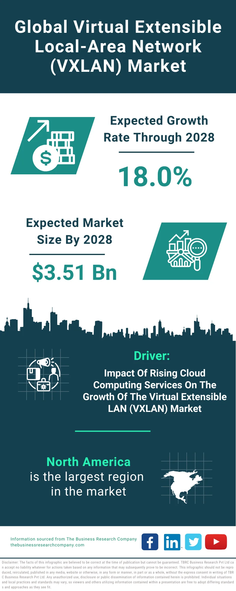 Virtual Extensible Local-Area Network (VXLAN) Global Market Report 2024