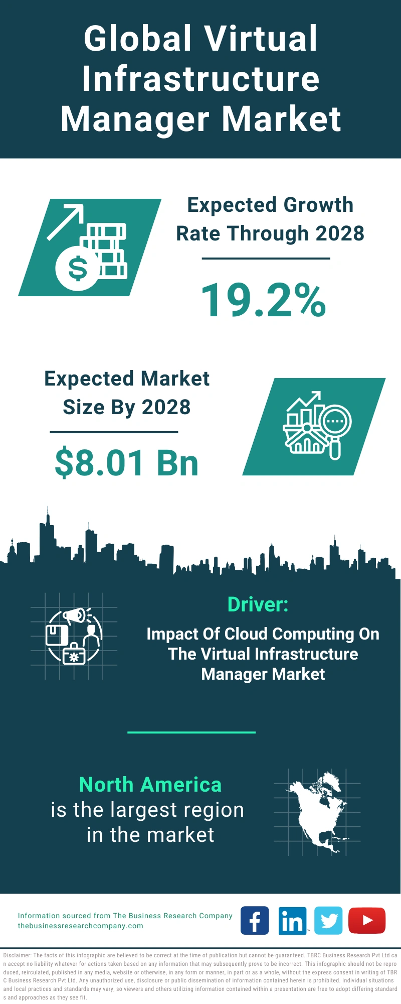 Global Virtual Infrastructure Manager Market Infographic