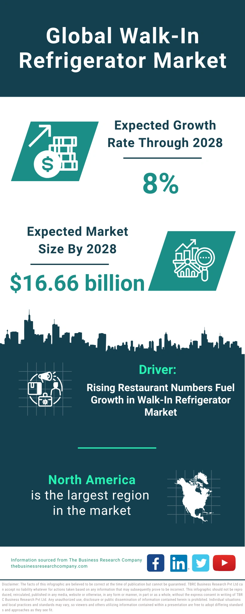 Global Walk-In Refrigerator Market Infographic