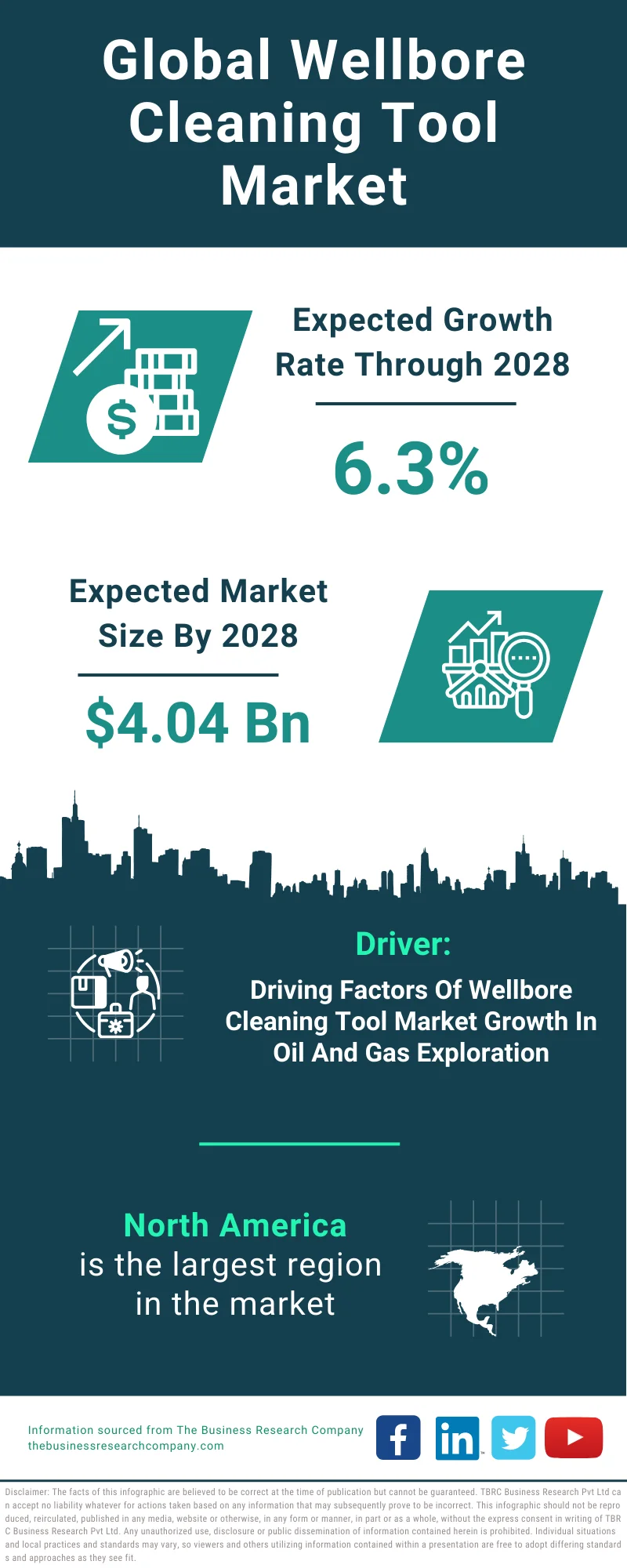 Wellbore Cleaning Tool Global Market Report 2024