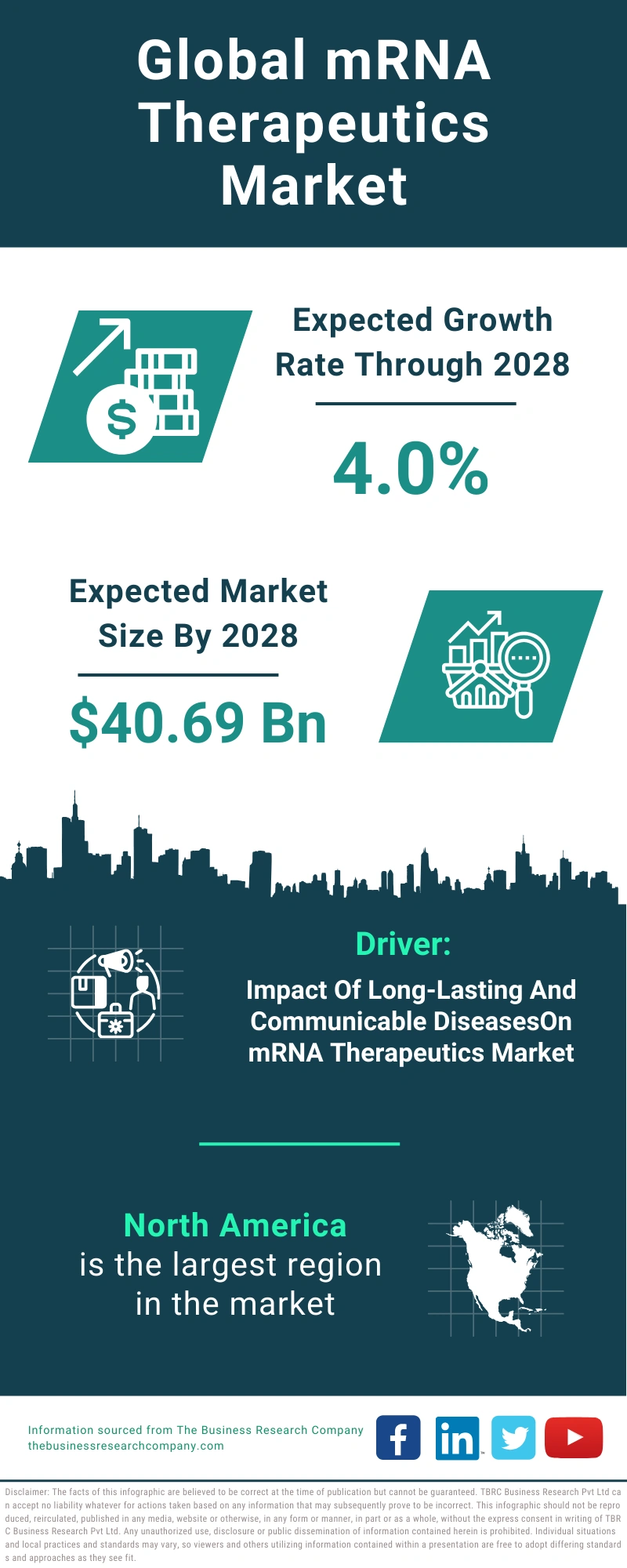 Global mRNA Therapeutics Market Infographic