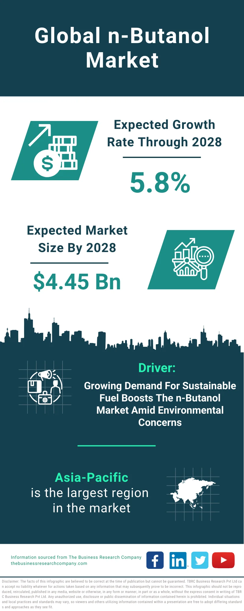 n-Butanol Global Market Report 2024 