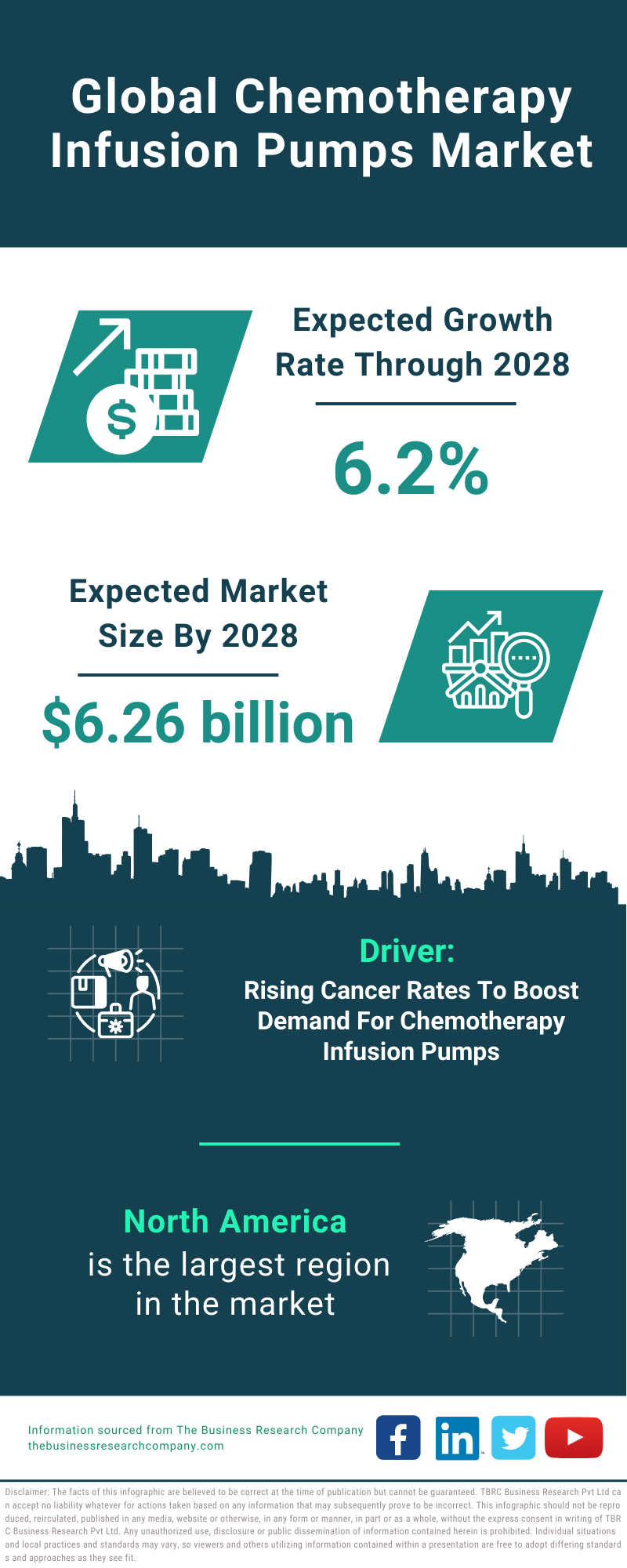 Global Chemotherapy Infusion Pumps Market Infographic