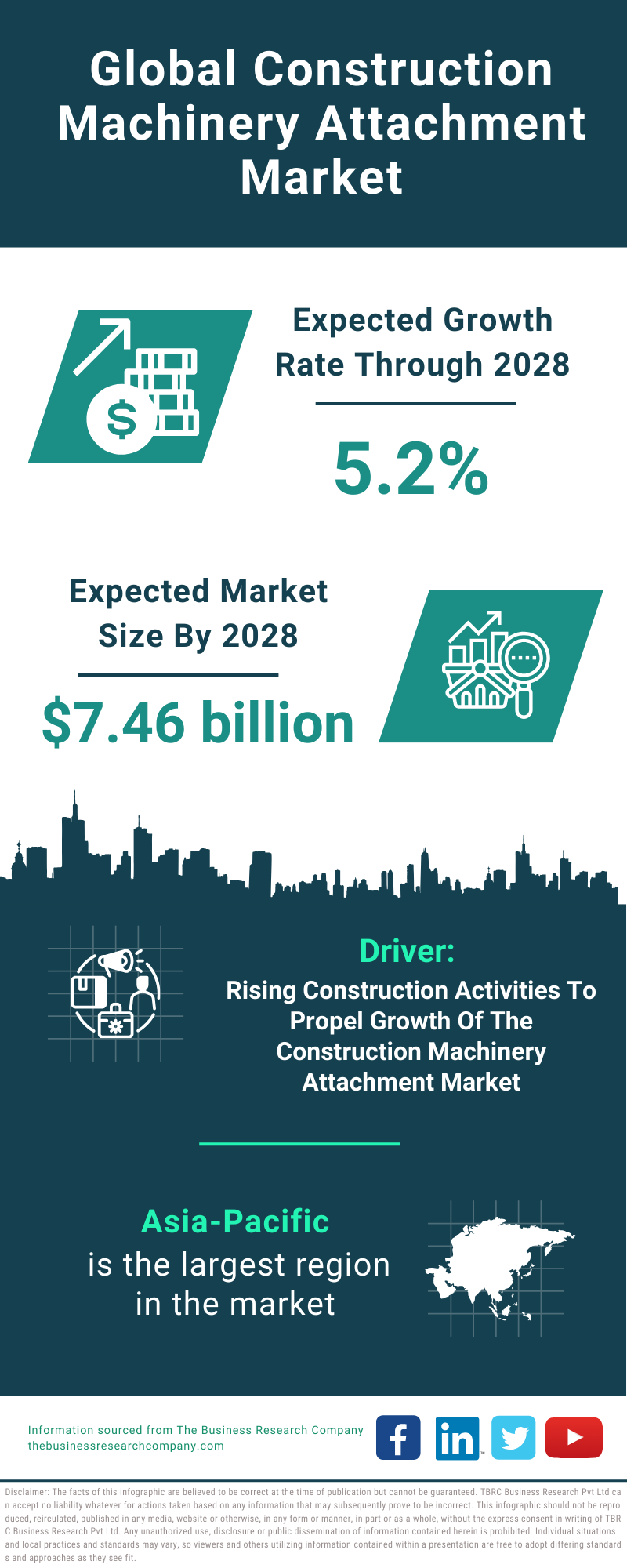 Global Construction Machinery Attachment Market Infographic