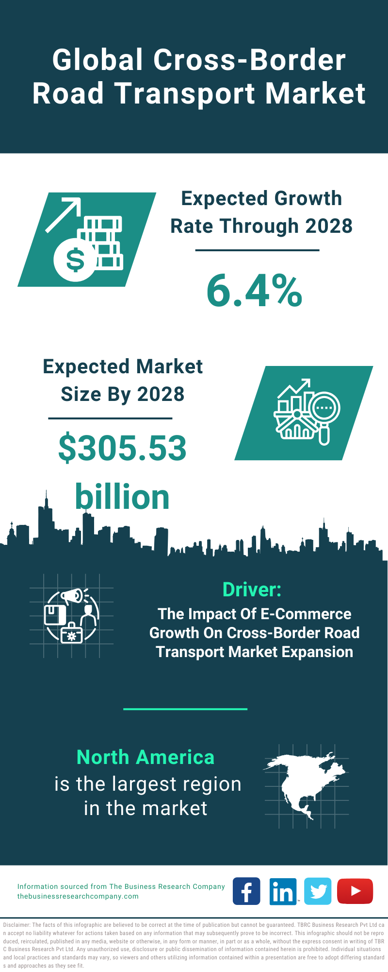 Global Cross-Border Road Transport Market Infographic