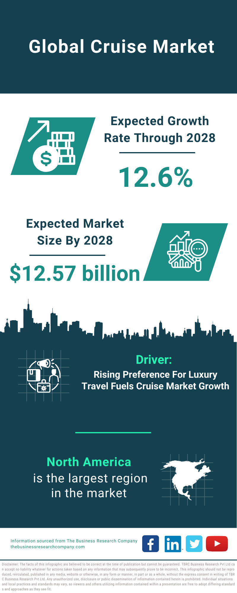 Global Cruise Market Infographic