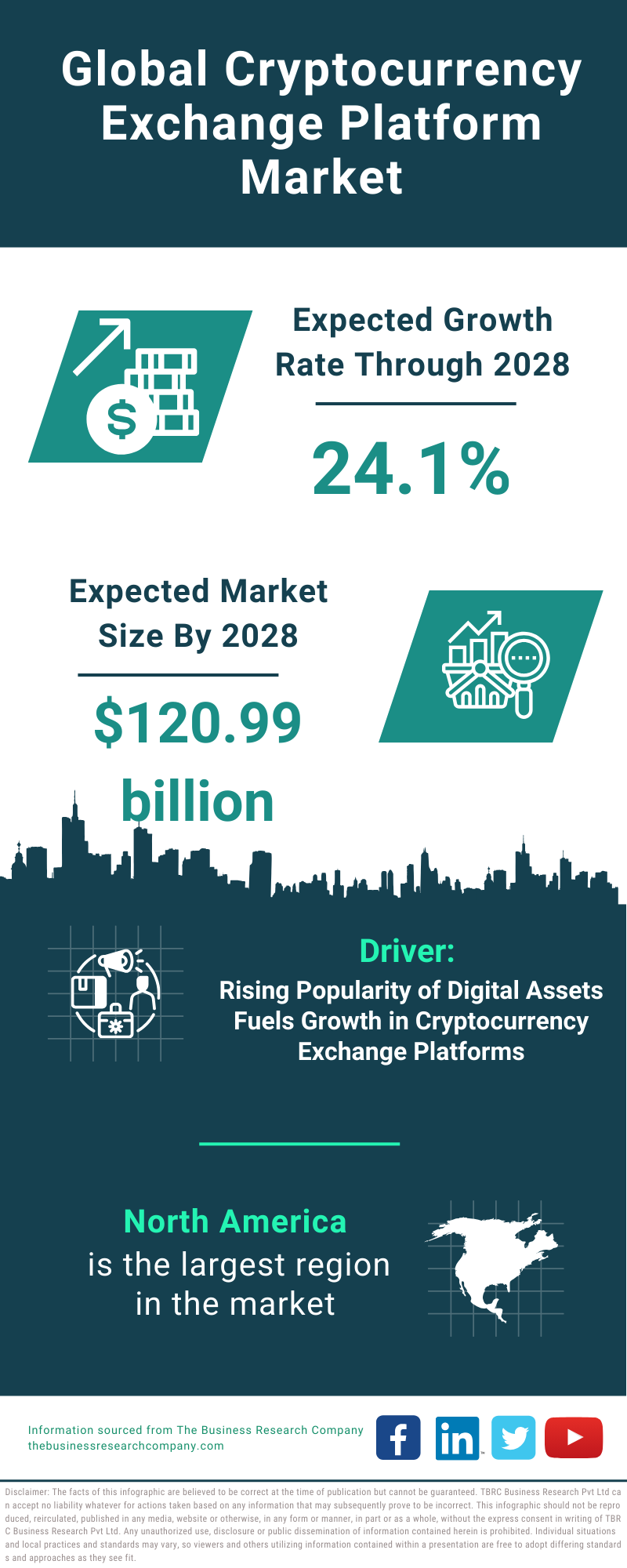 Global Cryptocurrency Exchange Platform Market Infographic