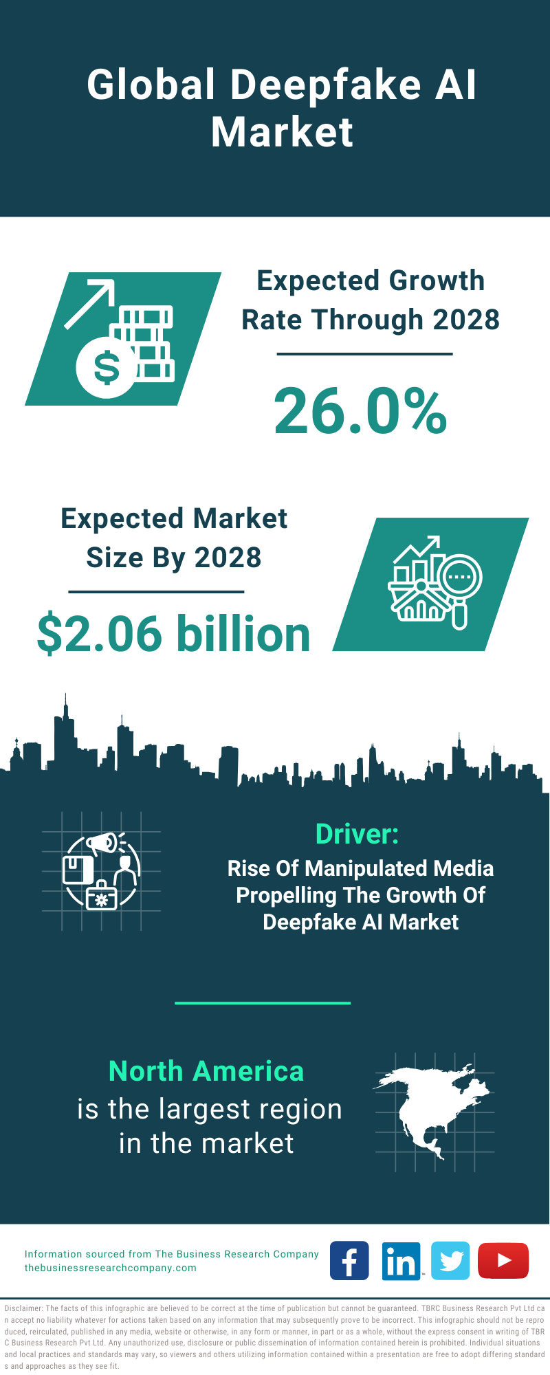 Global Deepfake AI Market Infographic