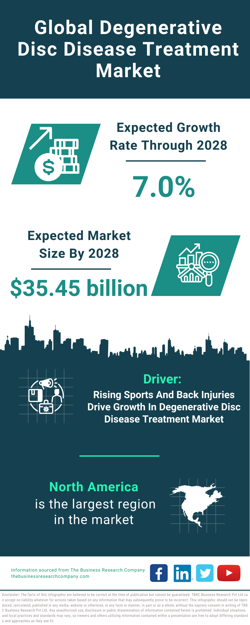 Global Degenerative Disc Disease Treatment Market Infographic