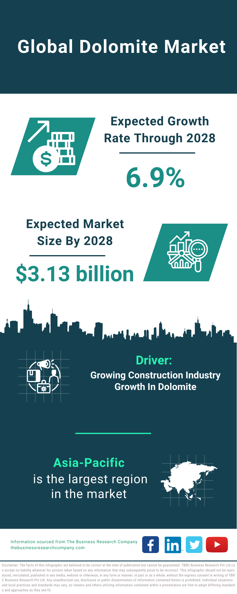 Global Dolomite Market Infographic