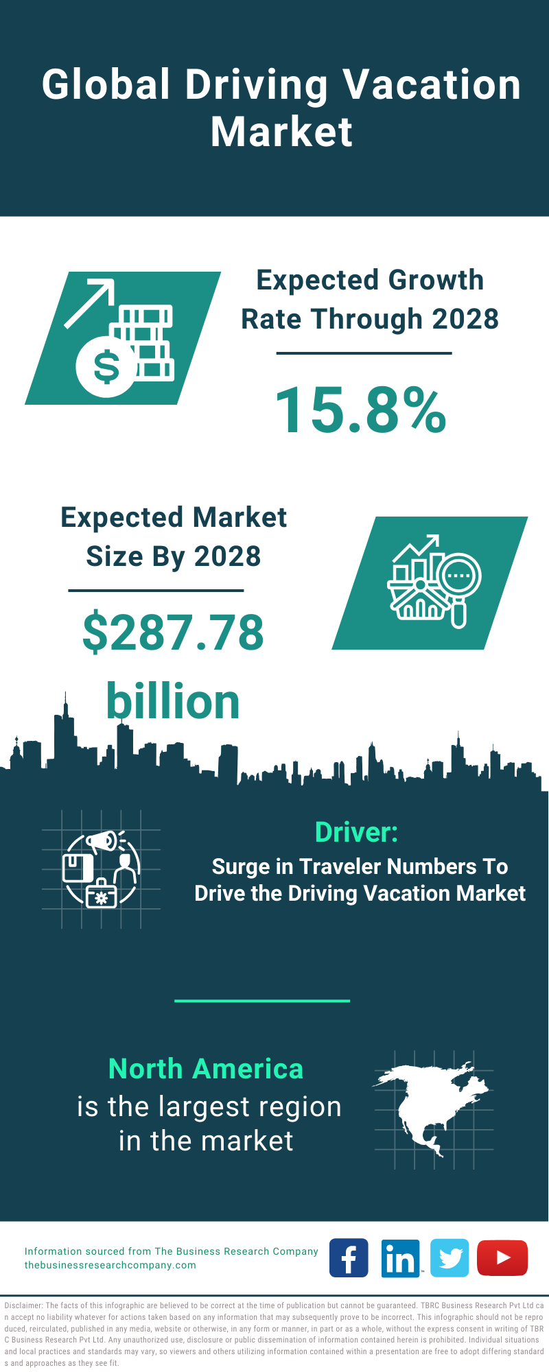 Global Driving Vacation Market Infographic