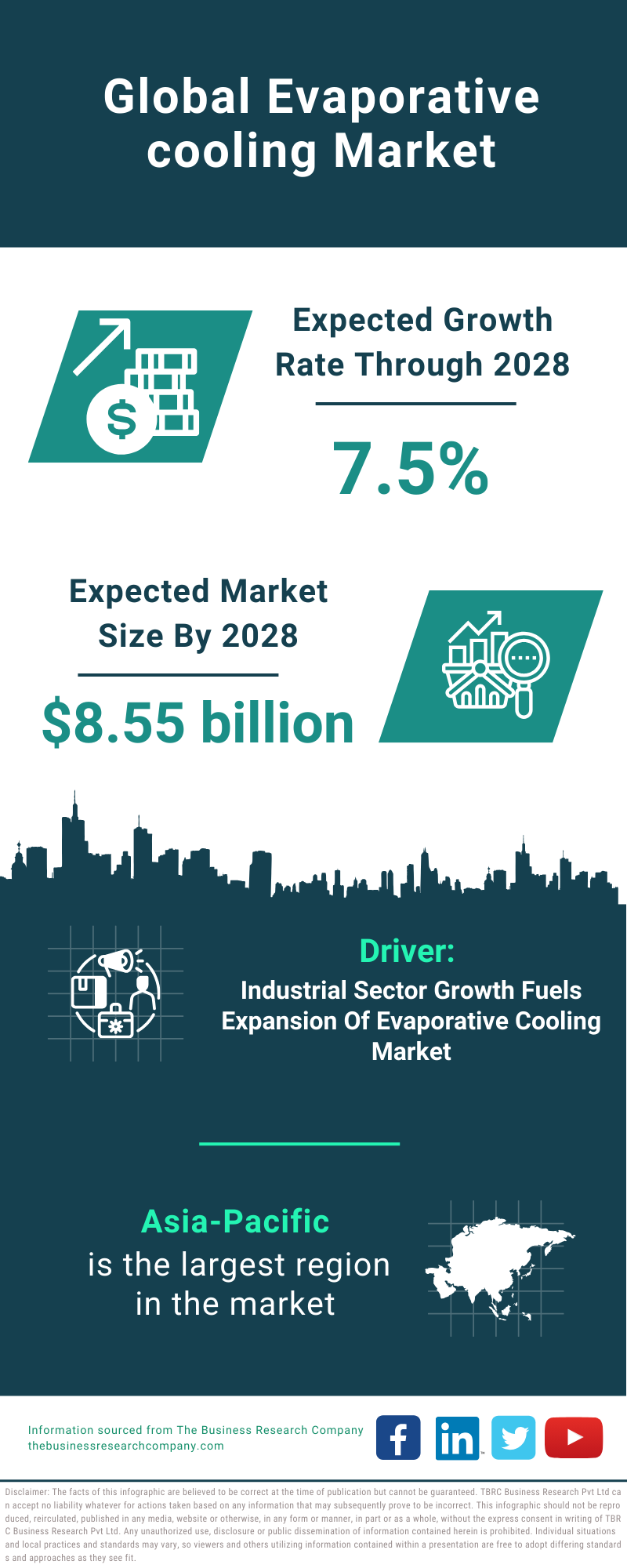 Global Evaporative cooling Market Infographic