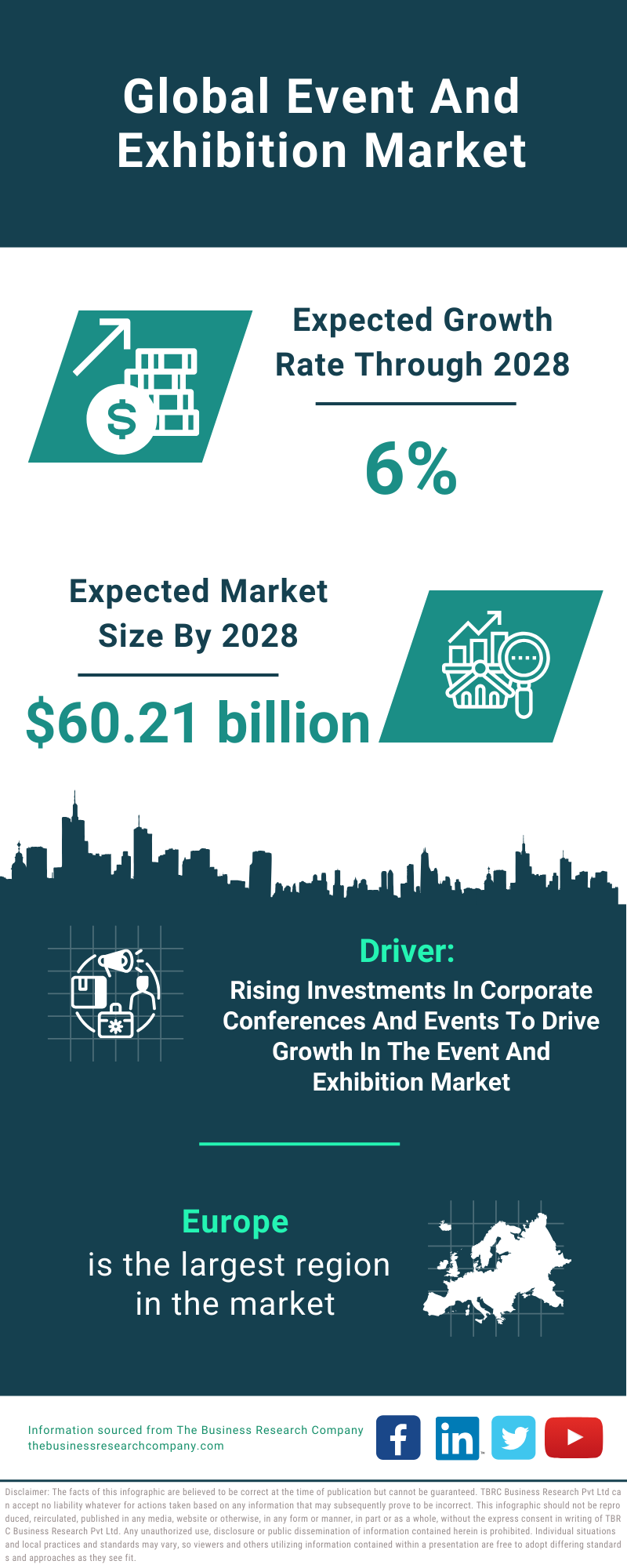 Global Event And Exhibition Market Infographic