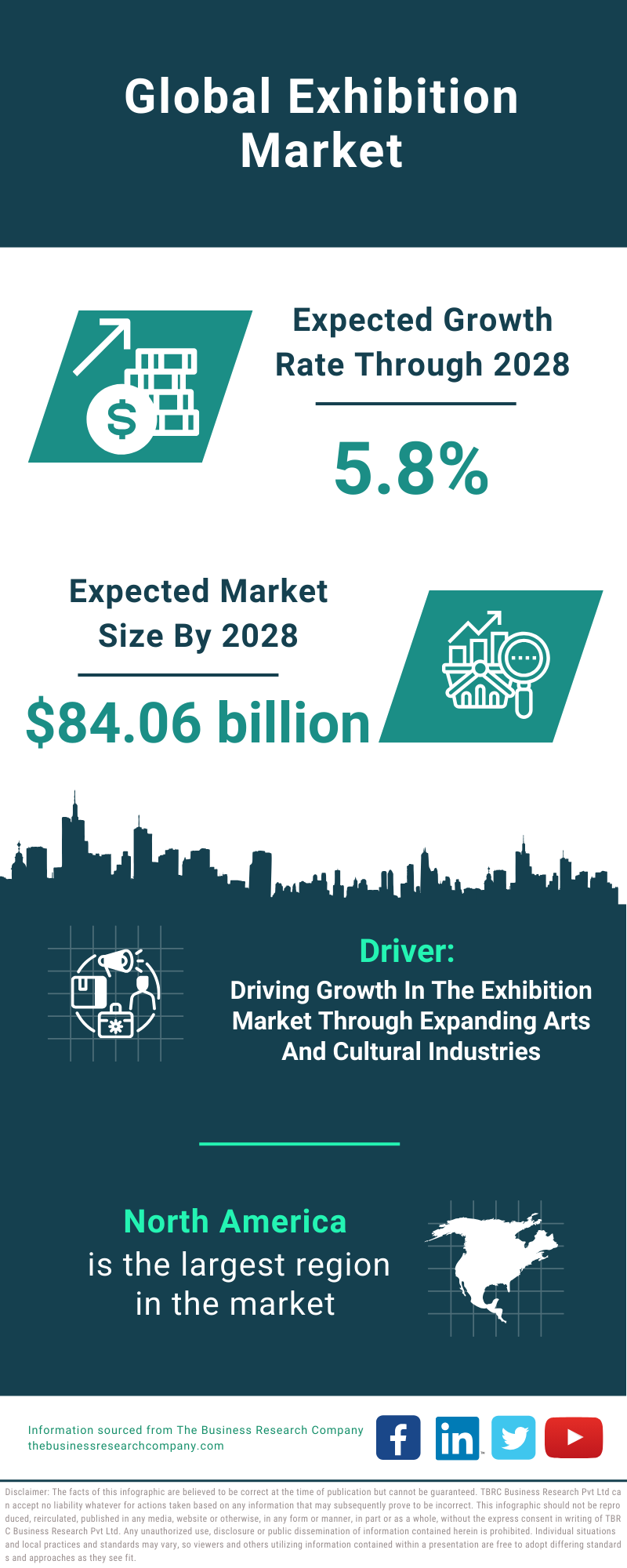 Global Exhibition Market Infographic