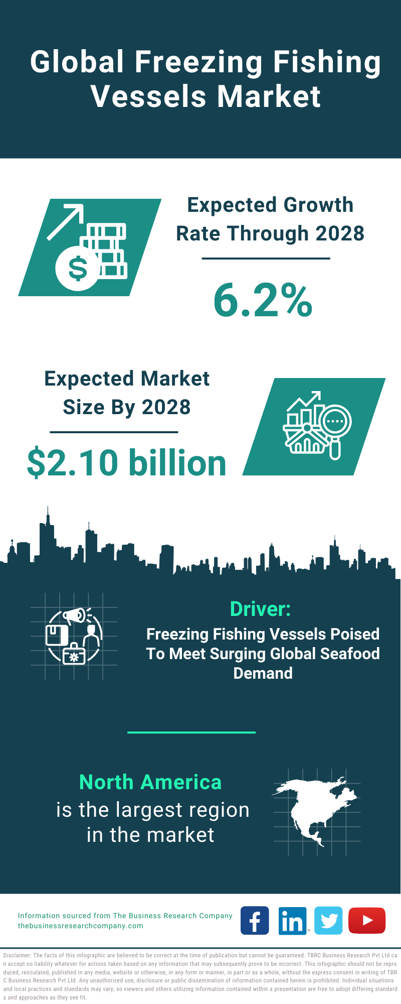 Global Freezing Fishing Vessels Market Infographic